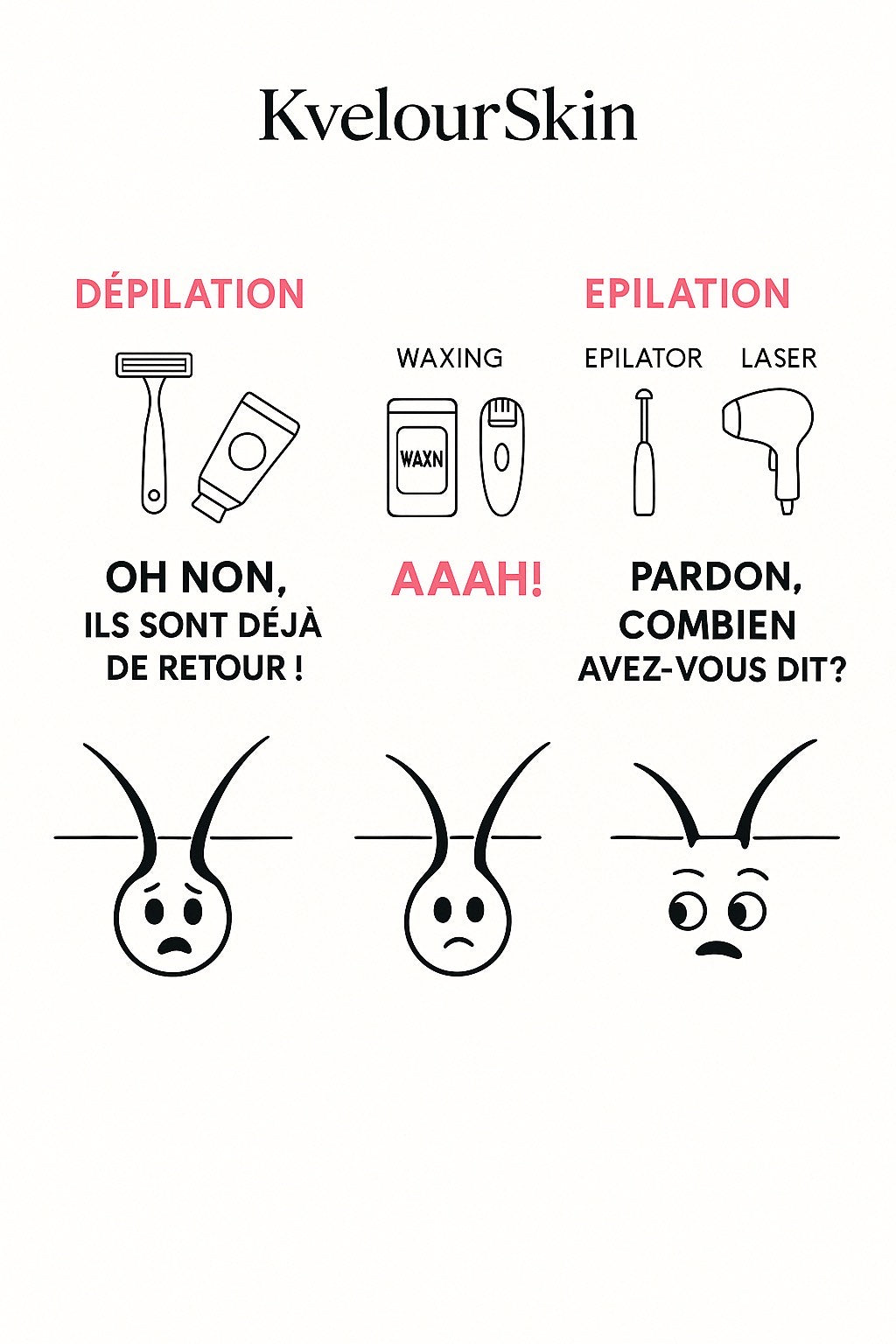 Dites adieu aux poils, pour de bon.
