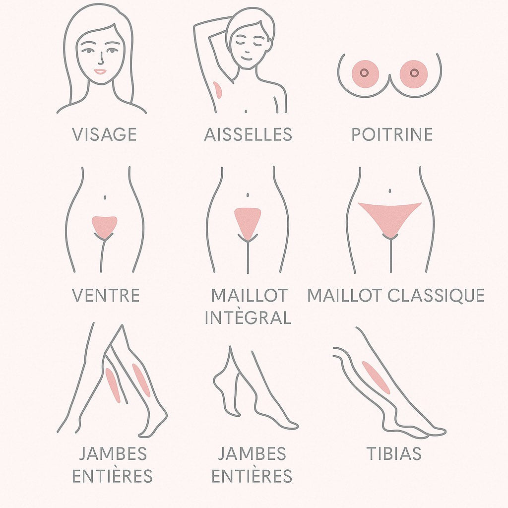Dites adieu aux poils, pour de bon.