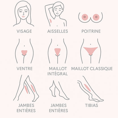 Dites adieu aux poils, pour de bon.