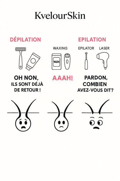 Dites adieu aux poils, pour de bon.